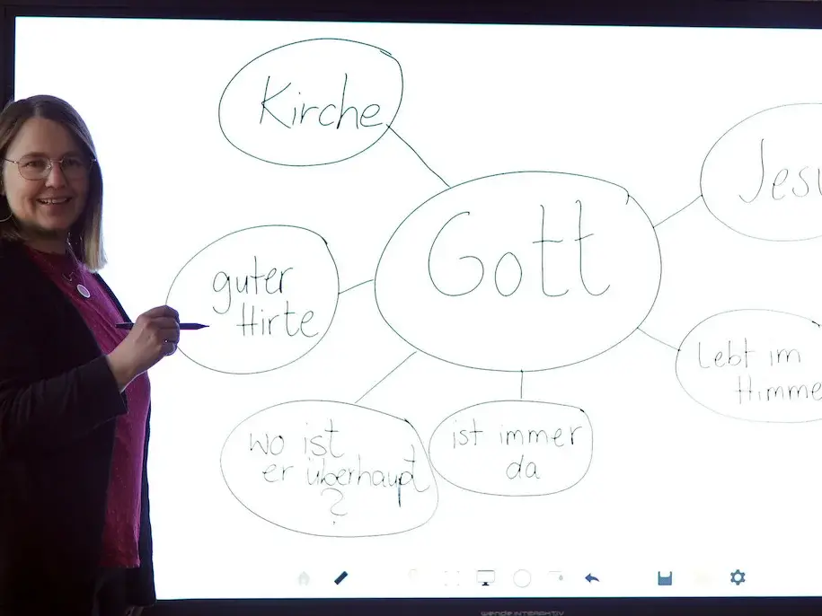 Klassenzimmer mit Smartboard. Links Frau Frank. Mindmap mit Worten: Gott, Jesus, Kirche, guter Hirte, lebt im Himmel, ist immer da, wo ist er überhaupt?.